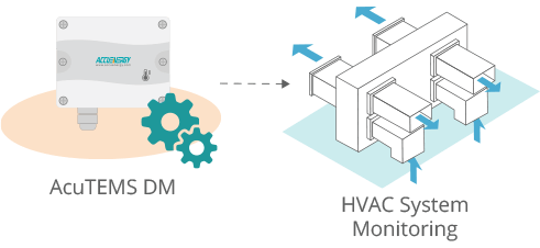 Illustration of the HVAC System monitoring feature of the AcuTEMS DM Temperature Sensor.
