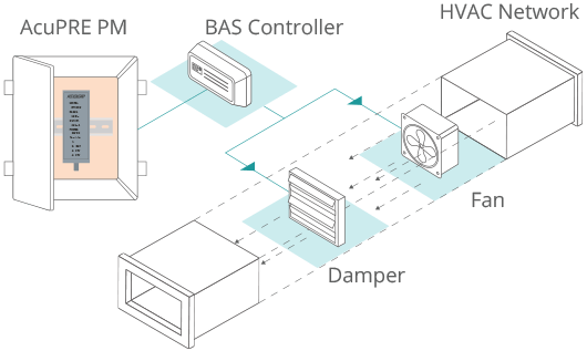 AcuPRE Panel Mount - HVAC network installation diagram.