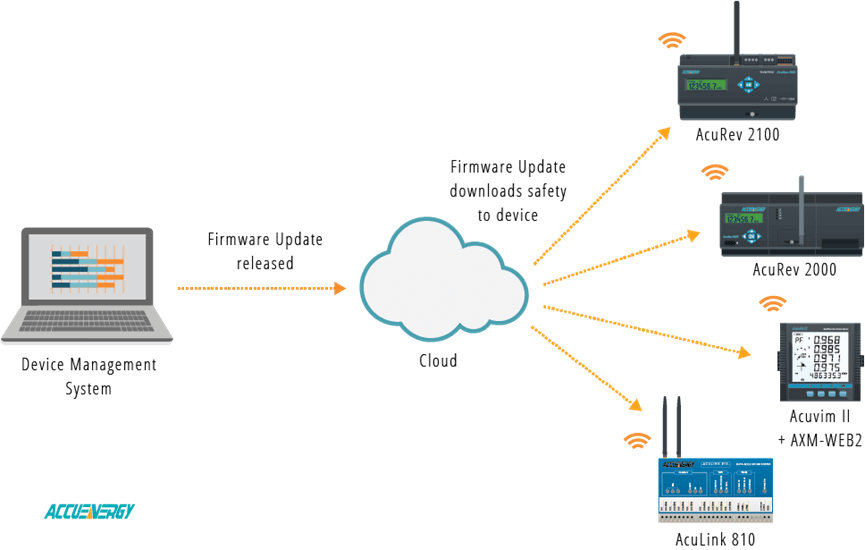 OTA Firmware embedded devices