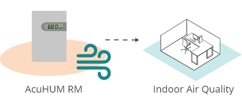 ACUHUM RM room mount humidity and temperature sensor indoor air quanlity