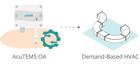 Illustration of the HVAC System Optimization feature of the AcuTEMS OA Temperature Sensor.