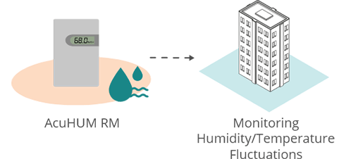 ACUHUM RM room mount indoor humidity and temperature sensor