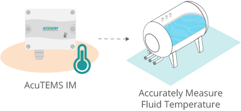 Illustration of the Monitors Fluid Temperature feature of the AcuTEMS IM Temperature Sensor.