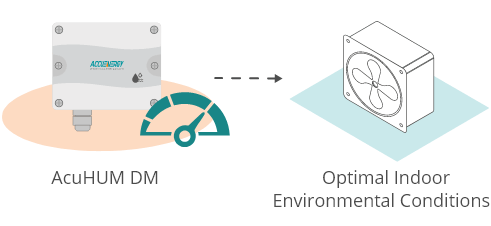 Illustration of the economizer support function of the AcuHUM DM Relative Humidity and Temperature Sensor.