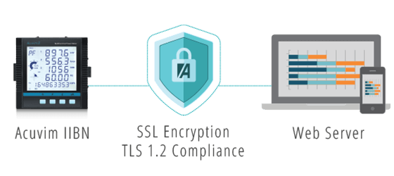 Acuvim IIBN Secure Data.