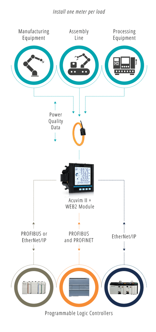 Acuvim II - Diagram Industrial Automation.