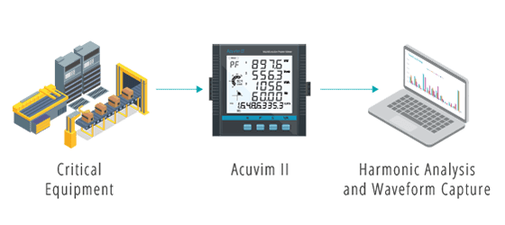 Acuvim II - Power Monitoring.