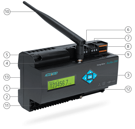 AcuRev 2100 Product Map.