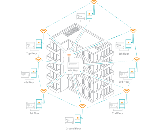AcuMesh - Mesh Network.