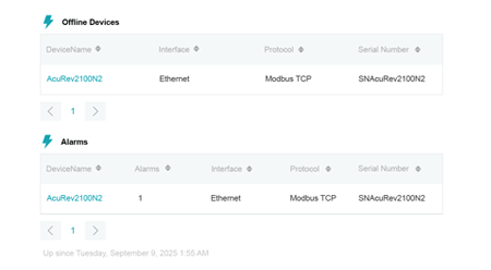 AcuHMI display showing dashboard view
