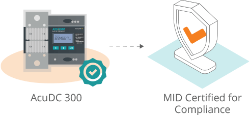 Illustration of the AcuDC 300 EV charging meter highlighting its compliance with MID certification.