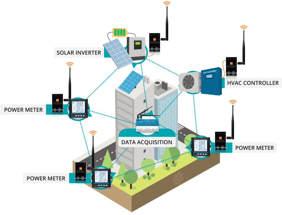 AcuMesh Network Architecture.