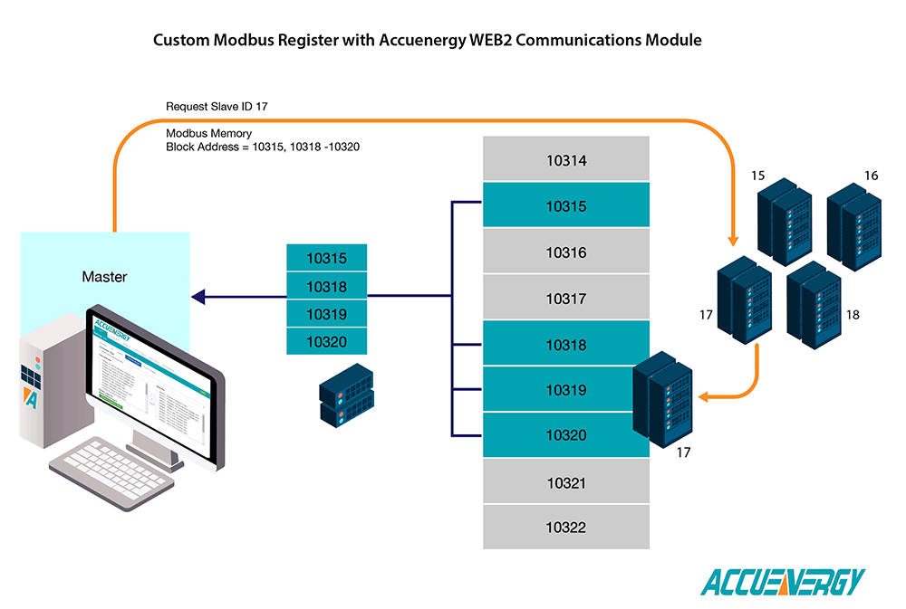 Custom Modbus Registers