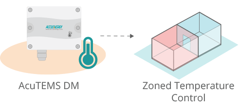 Illustration of the Zoned Temperature Control feature of the AcuTEMS DM Temperature Sensor.