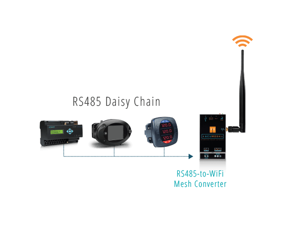 AcuMesh - RS485 to Mesh.