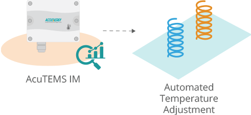 Illustration of Hydronic Heating & Cooling System of the AcuTEMS IM Temperature Sensor.
