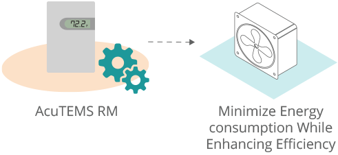 Illustration of the Energy Optimization feature of the AcuTEMS RM Temperature Sensor.
