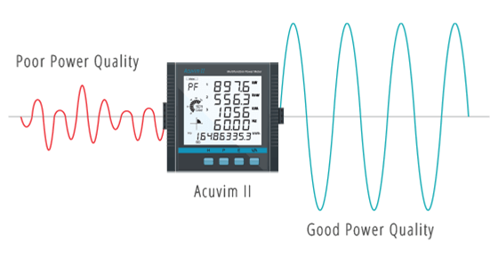 Acuvim II - Waveform Capture.