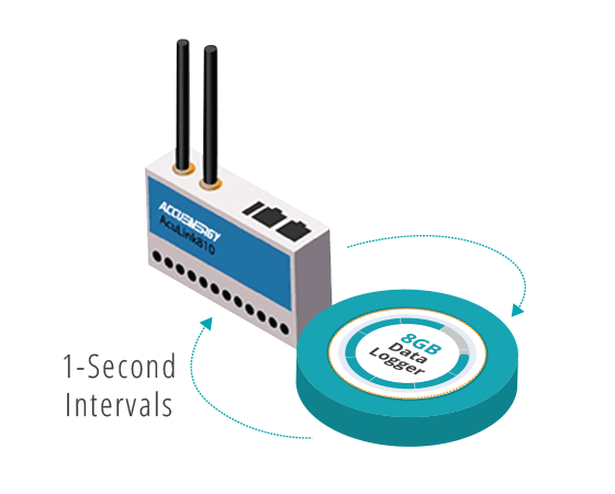 AcuLink 810 - Data Logging.