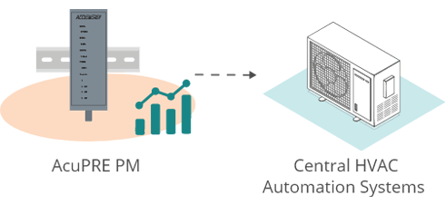 AcuPRE PM - HVAC Automation Monitoring