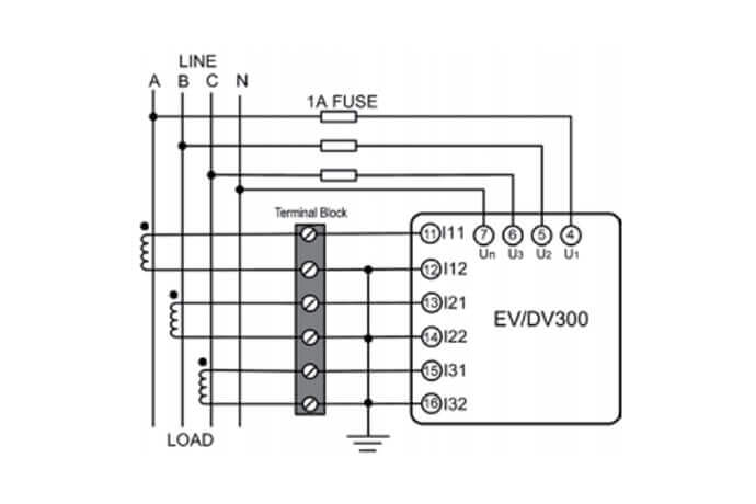 Figure 1: Meter Configuration: 3LN, 3CT