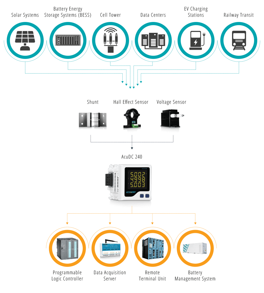 AcuDC 240 Diagram.
