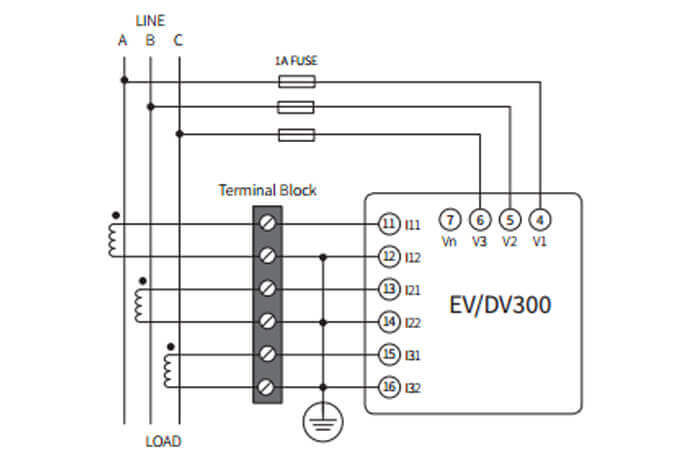 Figure 4: Meter Configuration: 3LL, 3CT