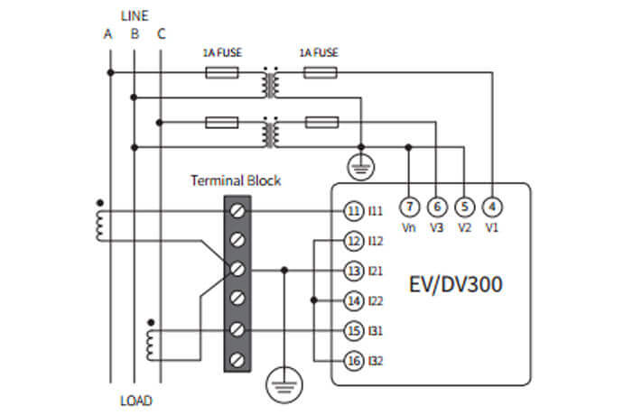 Figure 5: Meter configuration: 2LL, 2CT