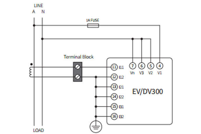 Figure 6: Meter Configuration: 1LN, 1CT