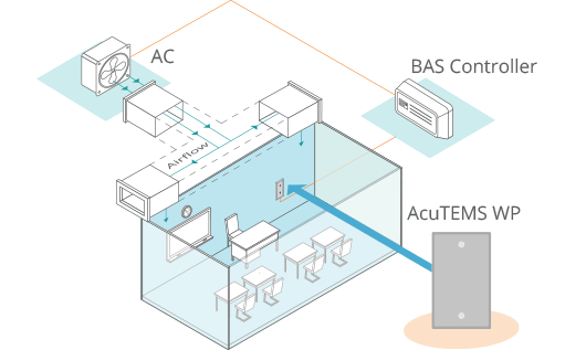 Illustration of the overall application of the AcuTEMS WP Temperature Sensor.
