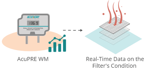 AcuPRE WM - Localized Installation